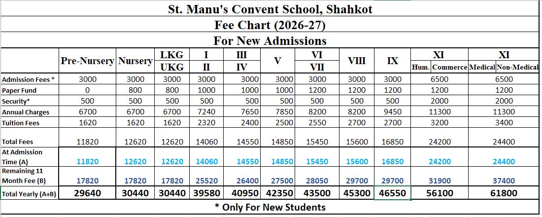 VISION, MISSION AND VALUE,  FEE STRUCTURE